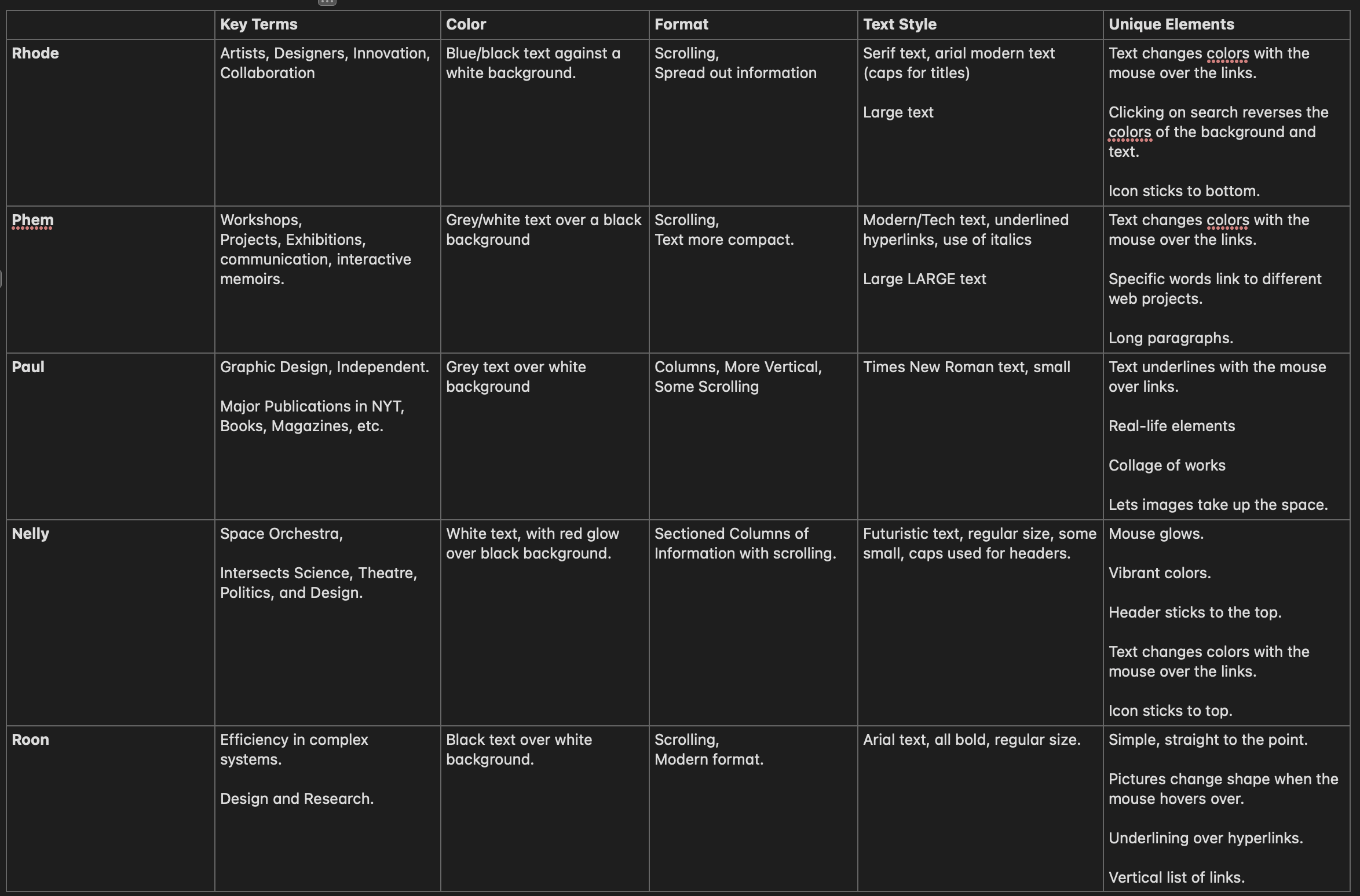 Chart comparing the style, format, text, etc, of each site.